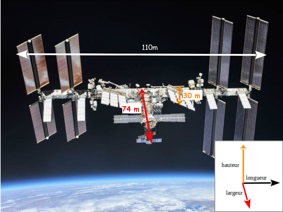 La Station Spatiale Internationale